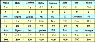 key chart forthe greek alphabet