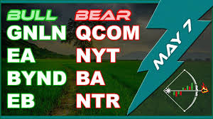 Stock Chart Gnln Ea Bynd Eb Qcom Nyt Ba Ntr Technical Analysis For Today May 7 2019