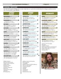 Not Receiving A Depth Chart From Michigan Colorado Makes