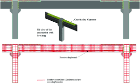 beam column and connection modelling