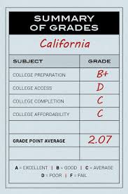 This report card is a reflection of _____'s attitude in school. 2018 California Higher Education Report Card The Campaign For College Opportunity