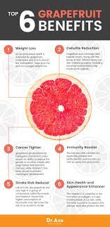 gfruit benefits nutrition facts