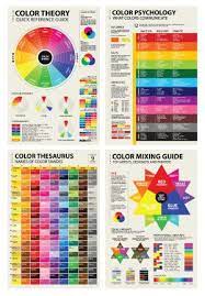Posters Color Mixing Chart Acrylic