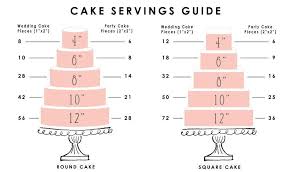 Serving Chart Rx Cakes