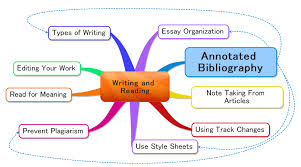 apa annotated bibliography example   Google Search   Writing    