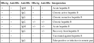 Hepatitis Basicmedical Key