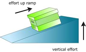 inclined plane exles