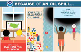 oil spill harms nature