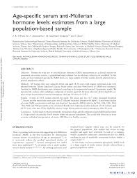 Pdf Age Specific Serum Anti Müllerian Hormone Levels