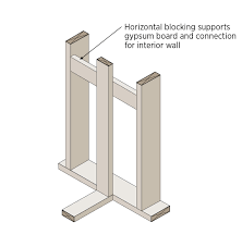advanced framing insulated interior