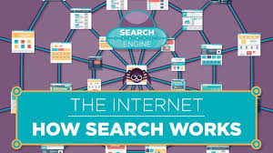 The Internet How Search Works