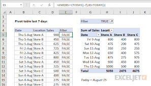 pivot table last 7 days exceljet