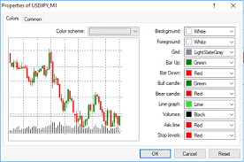 How To Create And Adjust Charts Choosabroker Trading Academy