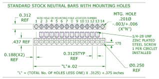 Neutral Ground Bar Size Comparison Chart