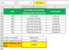 marginal tax rate what is it vs