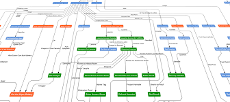 Puzzle Dependency Graph Primer The Website Is Down Dev Blog