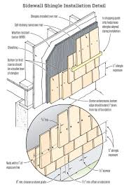 sidewall shingling with cedar jlc