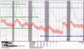 Tracking Sex Offenders With Polygraphs Kvno News Kvno News