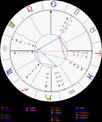 Free Birth Chart With Planets And Angles From Astrolabe