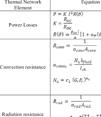 Calculation Equations For Thermal Power