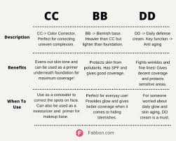 bb cc and dd creams