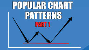 How To Trade Forex Chart Patterns Part 1 Live Withdrawal