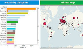 Olympic Medal Winners Every One Since 1896 As Open Data