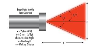 gaussian beams calculator edmund optics