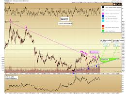 Gold Prices Record Breaking Volume Gold Eagle News