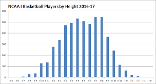 Ncaa I Basketball Average Player Height