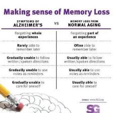 Normal Aging Vs Dementia Alzheimers Alzheimers Symptoms