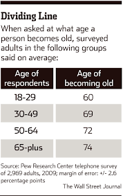 why everything you think about aging be wrong wsj 1 depression is more prevalent in old age