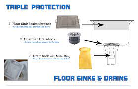 triple protection for floor sinks drains