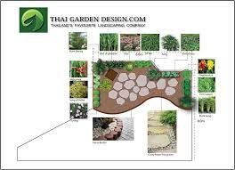 Rooftop Garden Plans Thai Garden Design