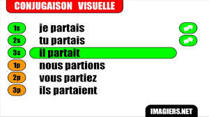 FRANÇAIS LANGUE ÉTRANGÈRE = Conjugaison = Partir = Indicatif Imparfait -  YouTube