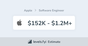 Apple Engineer Salary 152k