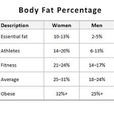29 Factual Body Fat Caliper Chart Or Formula