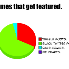 Rip Pie Charts By Recyclebin Meme Center