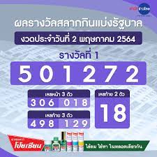 ผลรางวัลสลากกินแบ่งรัฐบาล งวดวันที่ 2 พฤษภาคม 2564 - สำนักข่าวไทย อสมท