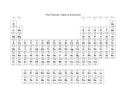 Printable Periodic Table Of Elements With Names Dynamic