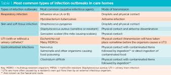 infection outbreaks in care homes