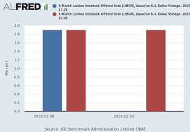 3 Month London Interbank Offered Rate Libor Based On U S