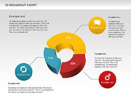3d Donut Chart Presentation Template For Google Slides And