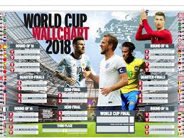 Download Your World Cup 2018 Wallchart With All The Kick Off