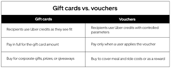 uber gift cards or vouchers what s
