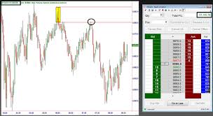 Are Futures For You And Your Portfolio Online Trading Academy