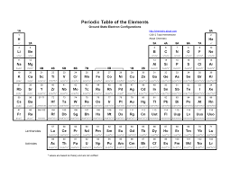 science genius periodic table genius