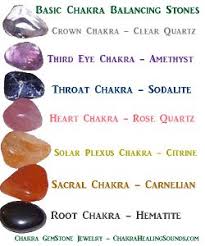 How To Use Chakra Stones Crystals Colors Chakra Healing