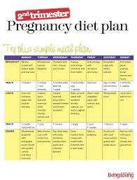 Best Pregnancy Diet Plan For Early Exercise Post After In