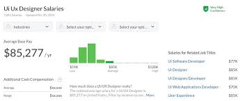 average web designer s salary